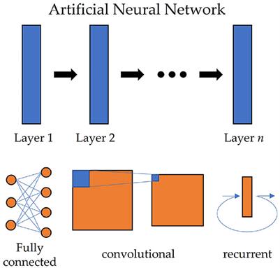Survey on the research direction of EEG-based signal processing